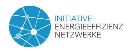 Struktur der Initiative Energieeffizienz-Netzwerke (2) Regionale Akteure Bundesakteure Unterzeichner /
