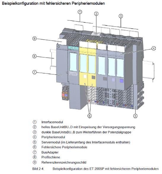 : Empfehlung für SPS-Bauteile mit Sockel und steckbarer Logik Beispiel: Siemens ET200SP mit steckbarer Elektronik