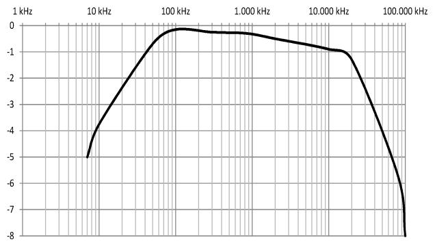 Beschreibung etprobe Die etprobes (Abb. 1) werden direkt ans iederspannungsnetz angeschlossen.