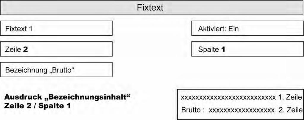 Auswahlfeld aus festgelegten Ausdruckmöglichkeiten Feld Fixtext bietet