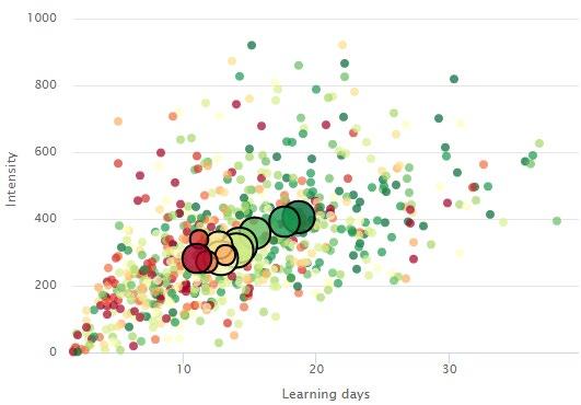 Learning Analytics Tool als Plug-In für