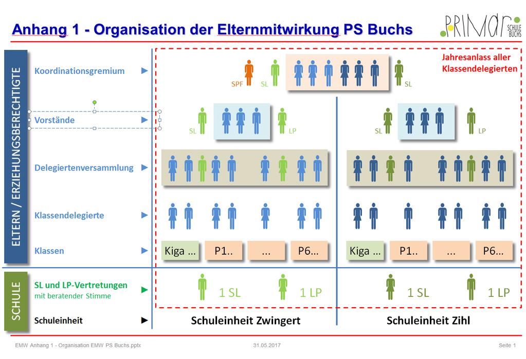 Reglement Elternmitwirkung