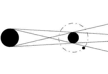 Auswertung - Frage (0 Punkte) Eine zeitweise Verfinsterung des Vollmondes heißt Mondfinsternis. Vergleiche die nächste Abbildung mit deinem Experimentieraufbau.