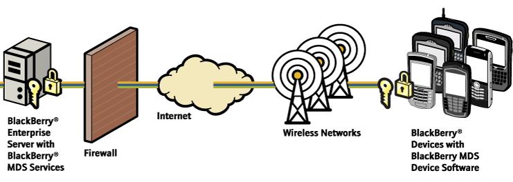 Herausforderung: Effiziente Kommunikation Bandbreite für Kommunikation beschränkt durch Kanal und Energieverbrauch Bandbreite in einer Mobilfunkzelle unter allen