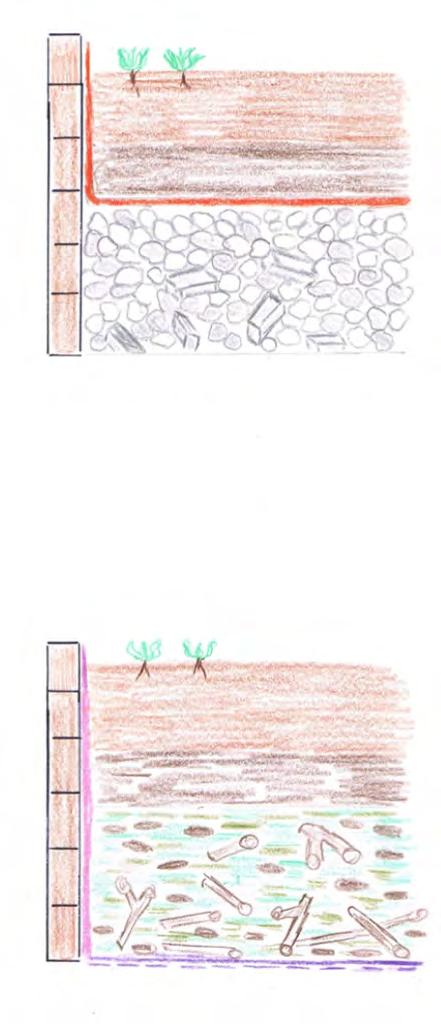 Hochbeet richtig befüllen Mineralische Drainageschicht: «Strukturstabil» für Garten, Balkon, oder Terrassenhochbeete Sackerde (40 cm) z.