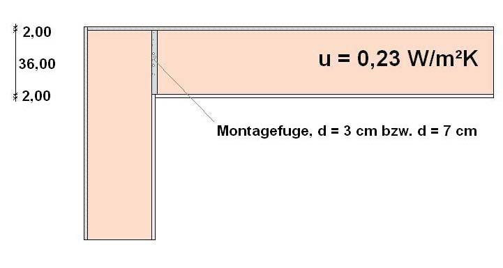 Für den rechnerischen Nachweis des es von Mauerwerk aus vorgefertigten Mauertafeln dürfen die Bemessungswerte der Wärmeleitfähigkeit ë der verwendeten Ziegel nach DIN V 4108-4 [3] oder nach der