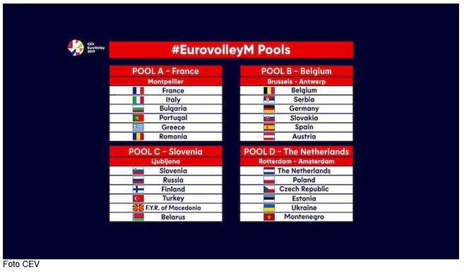 Giani und ergänzt: Serbien und Belgien gehören zu den besten Teams der Welt, die Slowakei, Spanien und Österreich sind sehr unangenehme Gegner.