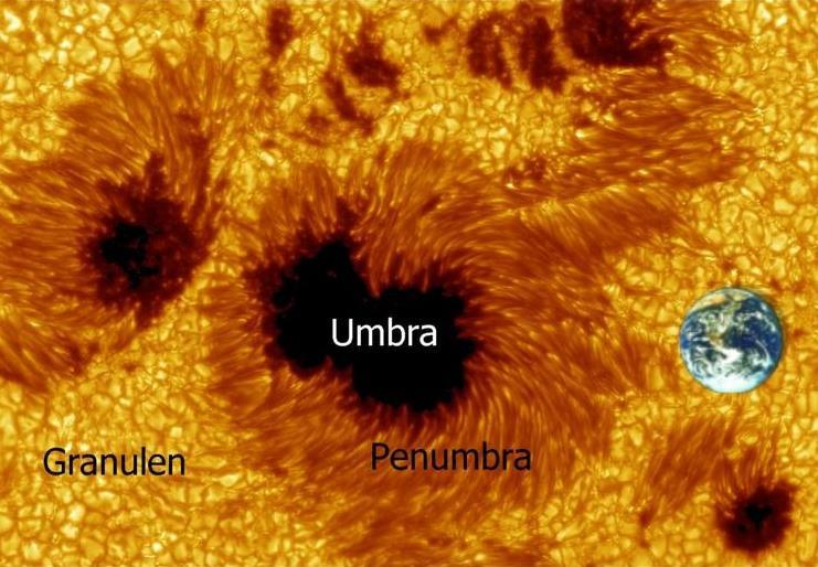 Sonnenflecken Orte, an denen Magnetfeldlinien die Sonnenoberfläche