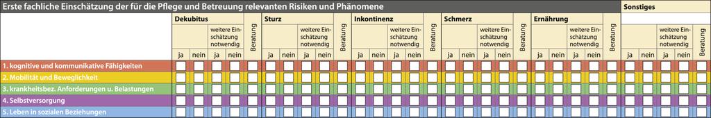 Risikomatrix in der