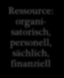 Ressource: organisatorisch,