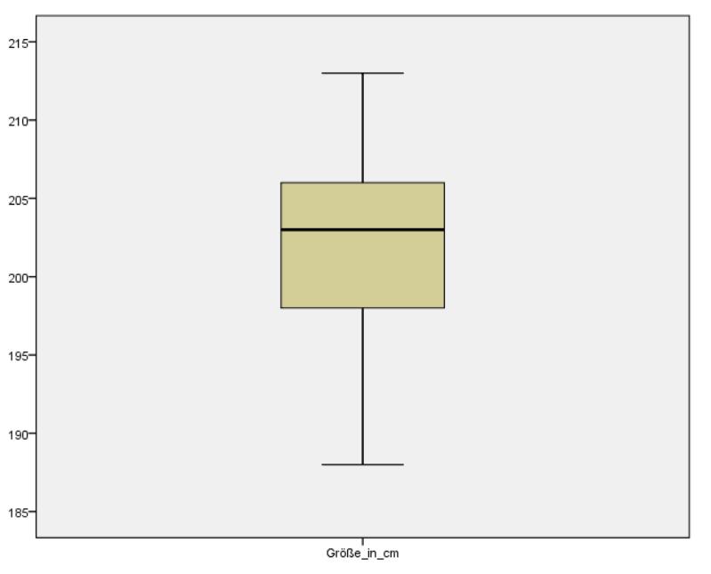 Datenkontrolle Boxplot o mehr als 3 Kastenlängen * mehr als 1,5 Kastenlängen größter Wert Ausreißer 3.