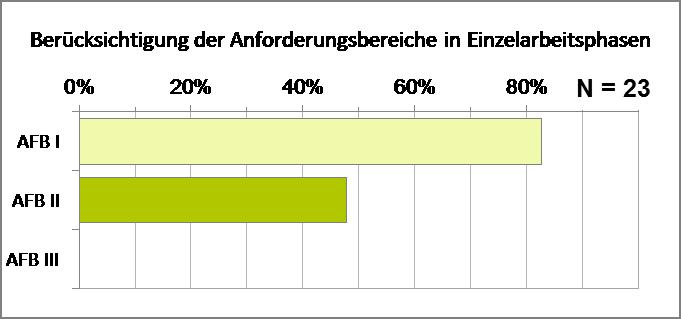 Seite 49 von 78 Aufgabenstellungen aus dem Anforderungsbereich I überwiegen insgesamt.