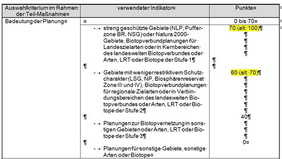 TOP 5: Anpassung der Vorhabensauswahlkriterien Anpassung von Indikatoren