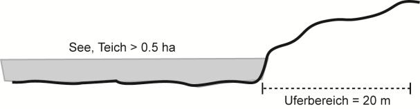 Bauvorhaben ausserhalb Bauzone an einem Gewässer (gültig bis 31. Dezember 016): Ausserhalb der Bauzone benötigen sämtliche Bauten und Anlagen die Zustimmung des Kantons (Art. 5 Abs. RPG und 63 Abs.