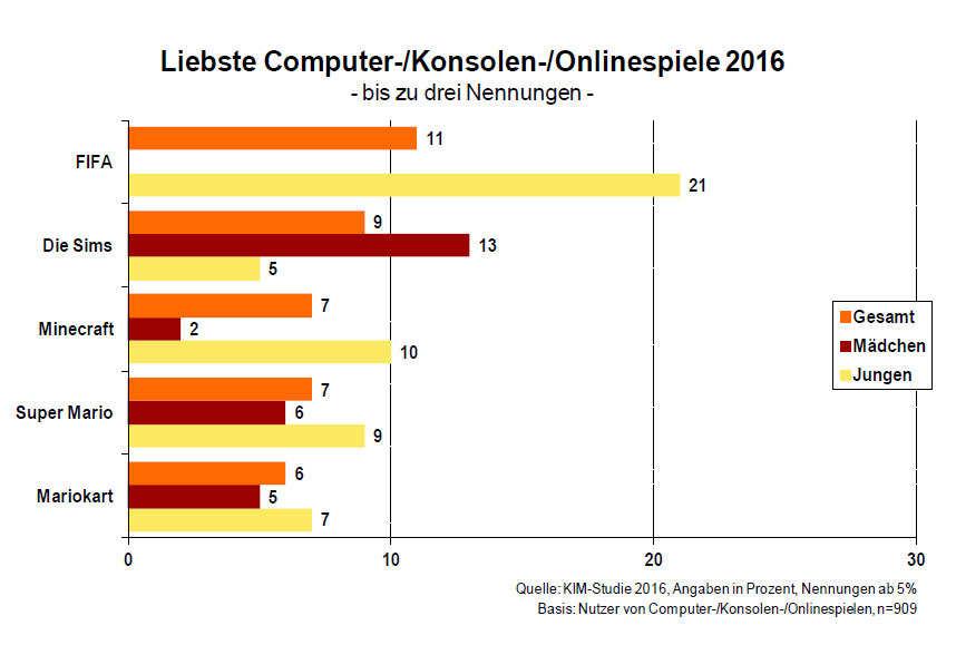 14 Die Kinderschutz-Zentren: Fachkongress Aachen