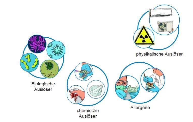 Lungenbelastungen in Gesundheitsund medizinisch technischen Berufen