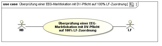4.5 UC: Überprüfung einer EEG-Marktlokation mit DV-Pflicht auf 100% LF-Zuordnung Use-Case-Name Prozessziel Use-Case-Beschreibung Überprüfung einer EEG-Marktlokation mit DV-Pflicht auf 100% LF-