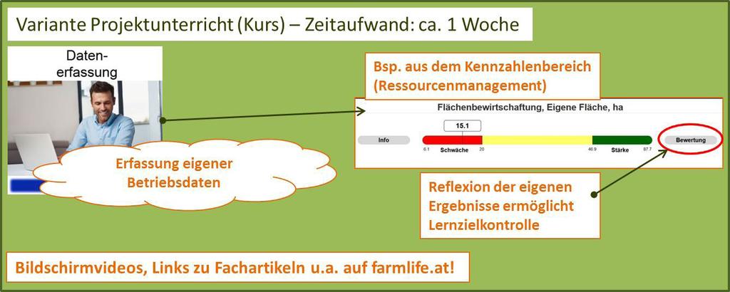 ! Moodle-Kurs Für den Unterricht in HBLA und LFS wurde ein Paket an Unterrichtsmaterial in Form eines Moodle-Kurses hergestellt.