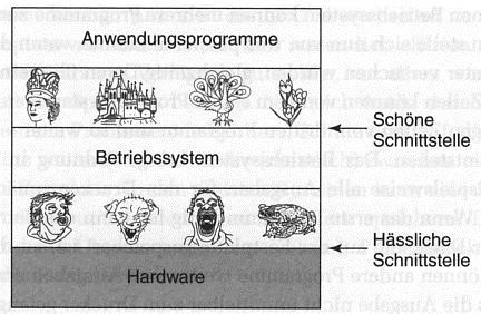 Betriebssystem abstrakt Tanenbaum,2009 (c) U.G. Schaarschmidt, HS D 7 Ziele und.