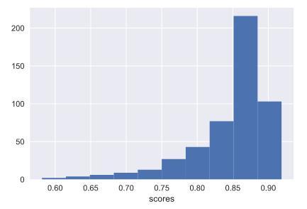 Monte Carlo Simulation Bei mehrmaliger Ausführung der Code-Zeile fällt auf, dass die Ergebnisse stark variieren. Deshalb wurde eine Monte-Carlo Simulation gemacht.