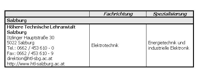 Berufsausbildung Technische Schulen