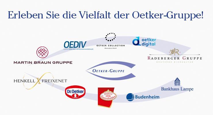 Herzlich Willkommen bei der Oetker-Gruppe! Mit rund 26.000 Beschäftigten und einer über 125-jährigen Geschichte gehört die Oetker-Gruppe zu den großen europäischen Familienunternehmen.