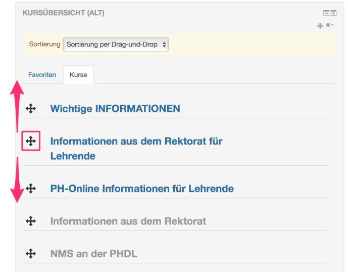 Kurse, die Sie durch Klick auf das "Stern-Symbol" als "Favorit" gekennzeichnet haben erscheinen künftig im Karteireiter "Favoriten" in Ihrem Dashboard bzw. Ihrer persönlichen Kursliste.