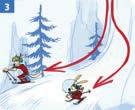 Beherrschung der Geschwindigkeit und der Fahrweise: Jeder Skifahrer und Snowboarder muss auf Sicht fahren.