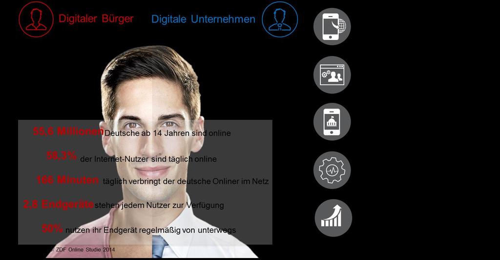 Digitaler Bürger-