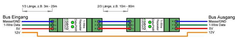 3 Technische Daten 1-Wire Baustein: keiner Anzahl Datenkanäle: 1 (Bidirektional) Isolation: Keine, galvanische Verbindung zwischen Ein- und Ausgang Eingangswiderstand: 100k Ohm Schnittstelle: 1-Wire
