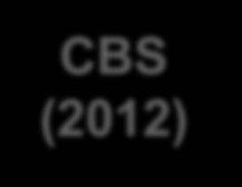 CBS (212) CBS max = -