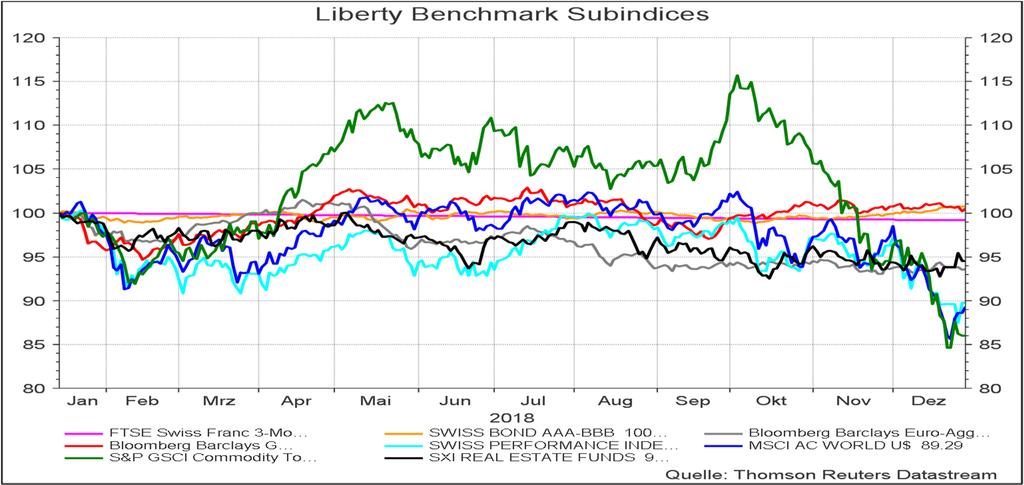 Märkte Strategie Liberty +45, Säule 3a Referenzwährung CHF