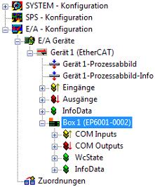 Produktübersicht 2.3.3 EP6001-0002 - Prozessabbild Der TwinCAT System-Manager zeigt die Daten der EP6001-0002 in einer Baumstruktur an.