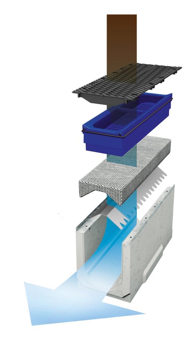 Produktinformationen Modularer Aufbau: - Rinnenkörper BIRCOsir 300AS -