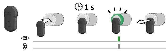 6 Verwendung von n 6 Verwendung von n Verwendungsarten eines s Verwendung Genutzt kompatibel mit... Reichweite als... wird... Schließmedium passiver allen OMEGA FLEX Schließ- ca.