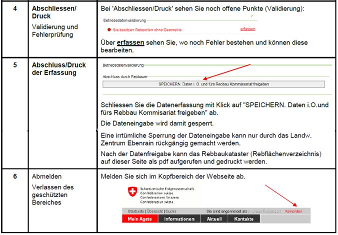 ekataster und Traubenpass GIS Aufgaben der Bewirtschafter/innen und Erhebungsablauf (2) Bestätigung Rebflächen:!