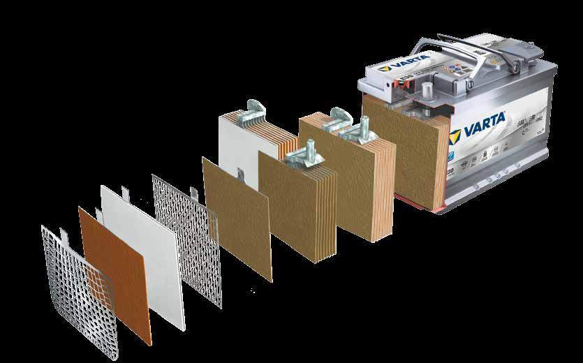 Innovative Absorbent Glass Mat (AGM)-Technologie mit absorptionsfähigem Mikroglasvlies das Elektrolyt