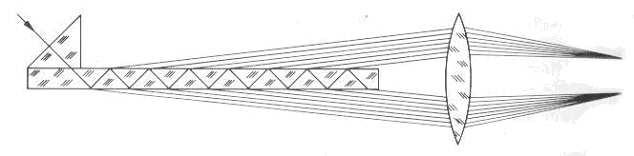 8 4 AUSWERTUNG Abbildung 4: Die Lummer-Gehrcke-Platte [4] Abbildung 5: Der Versuchsaufbau Das Feld des Elektromagneten ist so ausgerichtet, dass transversal zum Magnetfeld beobachtet wird.