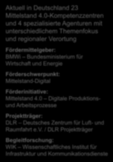 Mittelstand 4.0-Netzwerk Aktuell in Deutschland 23 Mittelstand 4.