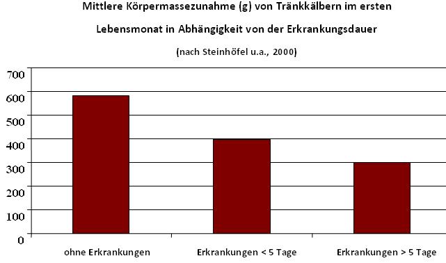 Kälberaufzucht