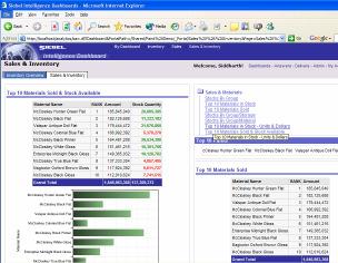 Analytics Server Eine konsistente, logische Sicht auf alle Unternehmensdaten ( one version of the