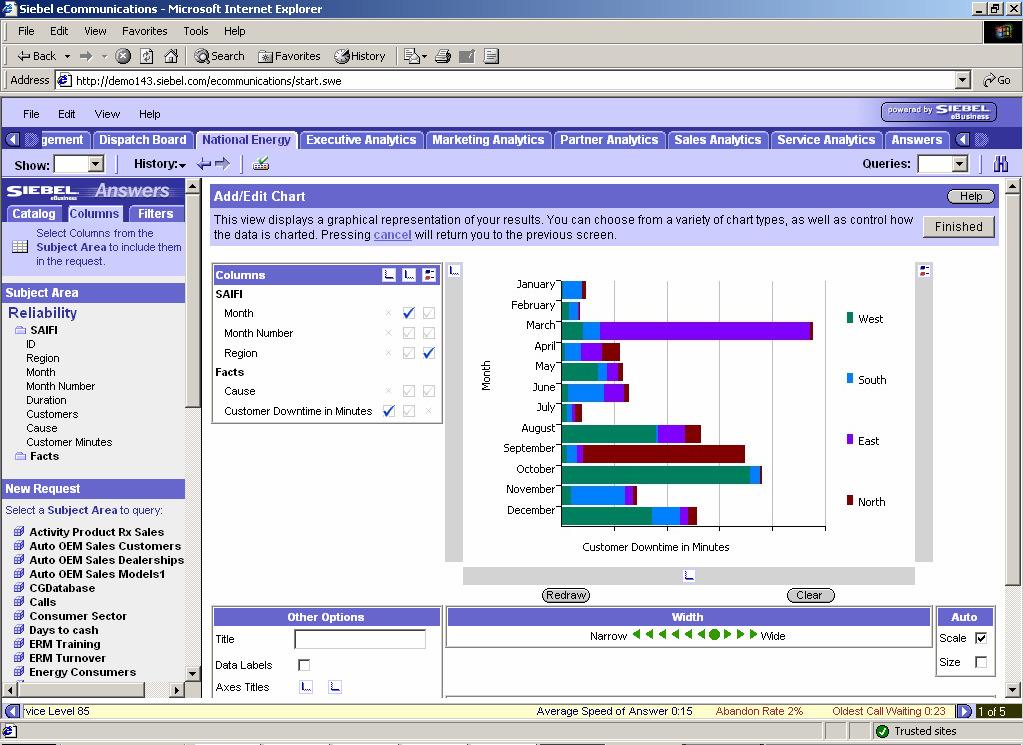 Oracle Answers Ad-hoc-Analysefunktionen in einer reinen Web-Architektur Logisch aufgebaute, interaktive Datenansicht Point &