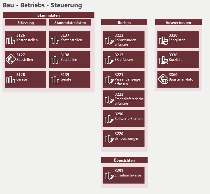 BauSU Hauptmodul Bau-Betriebssteuerung Die Bau-Betriebssteuerung (BBS) dient der Analyse, Planung, Kontrolle und Steuerung der Geschäftsprozesse eines Unternehmens.