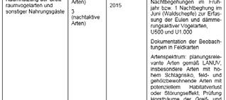 Windpark Hünxe Kartierungen, Methodik Abstimmungen über Kartierumfang u.