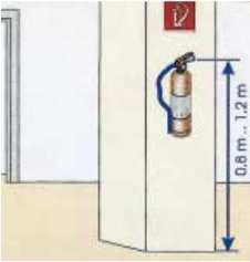 Tragbare Feuerlöscher sind in der Europäischen Norm EN 3 geregelt.