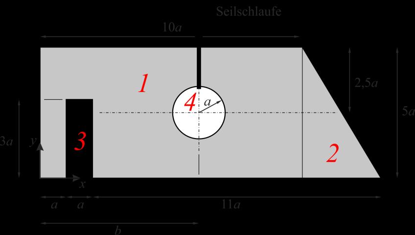 Aufgabe (, Punkte) Das dargestellte Blech mit konstanter Dicke t und homogener Dichteverteilung ρ soll in der gezeigten horizontalen Position mittels einer Seilschlaufe angehoben werden.