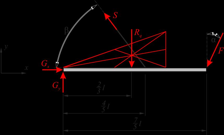 Aufgabe (9 Punkte) Der dargestellte Kran besteht aus einer Fachwerkstruktur und einem Ausleger der Länge l. Der Kran ist durch das Festlager im Punkt A und das Loslager im Punkt B fixiert.