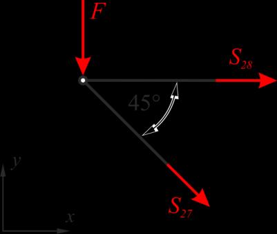 Lösung d) Freikörperbild(er) zur Bestimmung der Stabkräfte: Lösung d) Gleichgewichtsbedingungen zur Bestimmung der Stabkräfte: F x = : S 7 + S 8 = () F y =