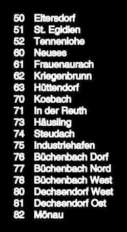 Egidien 52 Tennenlohe Neuses 61 Frauenaurach 62 Kriegenbrunn 6 Hüttendorf Kosbach 71 In der