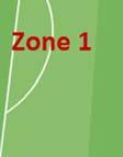 Zone 3 Das Spiel